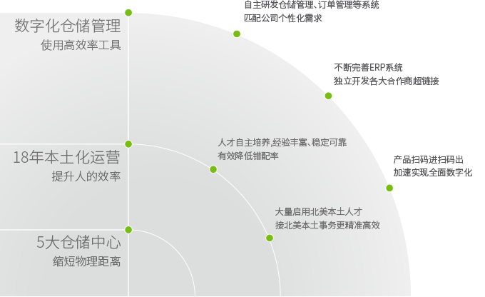 全流程售前售后服务系统